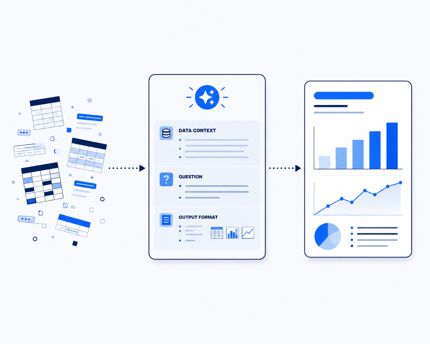turning raw data into a report with ai prompts