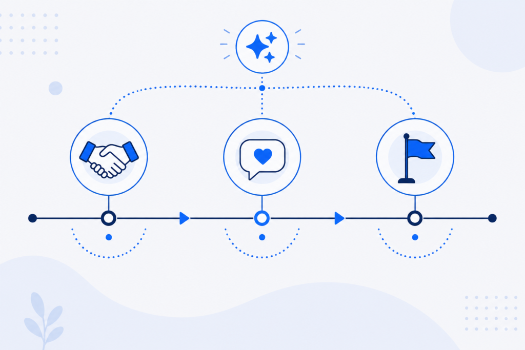 ai supported onboarding timeline