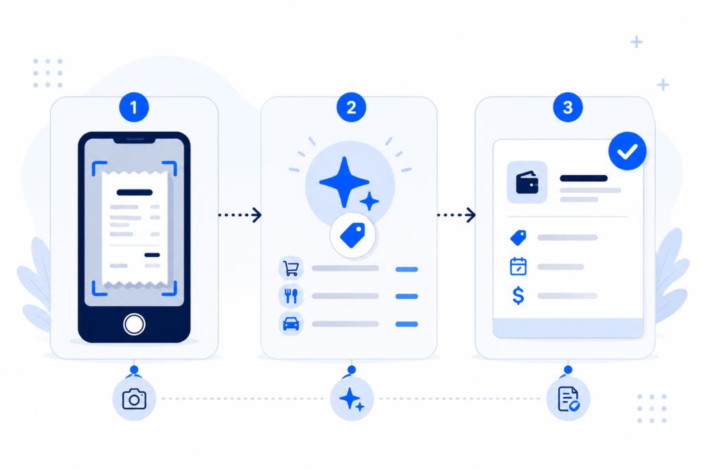 ai expense management workflow from receipt to approval
