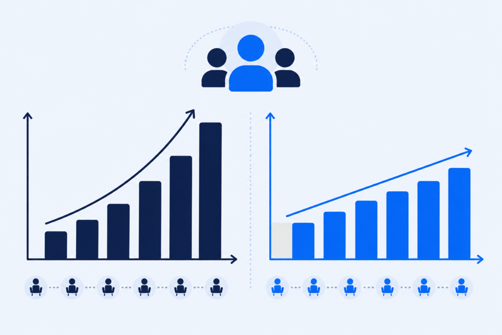 team cost scaling comparison for ai coding tools